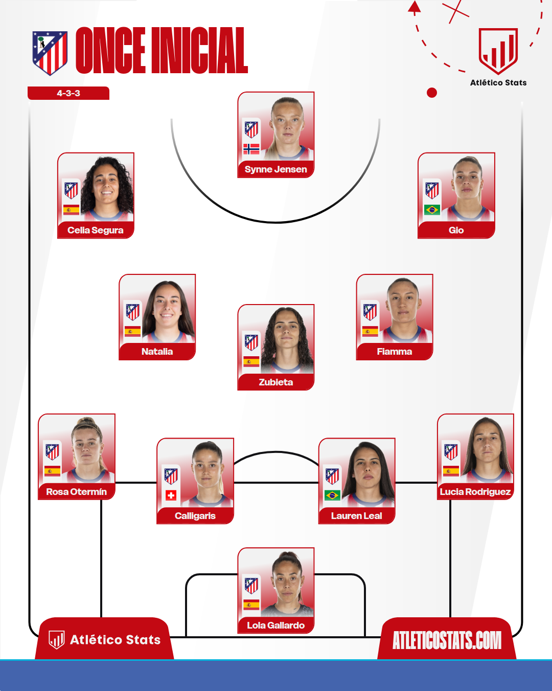 Atlético Femenino 4-0 Madrid CFF: la tormenta perfecta de Celia Segura